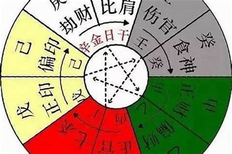 如何知道自己属金 木 水火土|出生日期怎么看五行 如何判断自己是金木水火土命